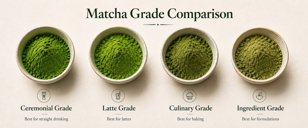 Matcha grade comparison
